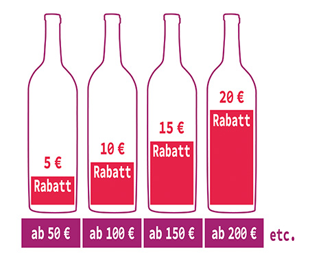 uncorked Rabatt