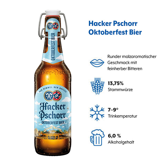 Geschmacksprofil Hacker Pschorr Oktoberfest Bier (1) Geschmacksprofil Hacker Pschorr Oktoberfest Bier mit den Kategorien Geschmack, StammwĂĽrze, Trinktemperatur und Alkoholgehalt
