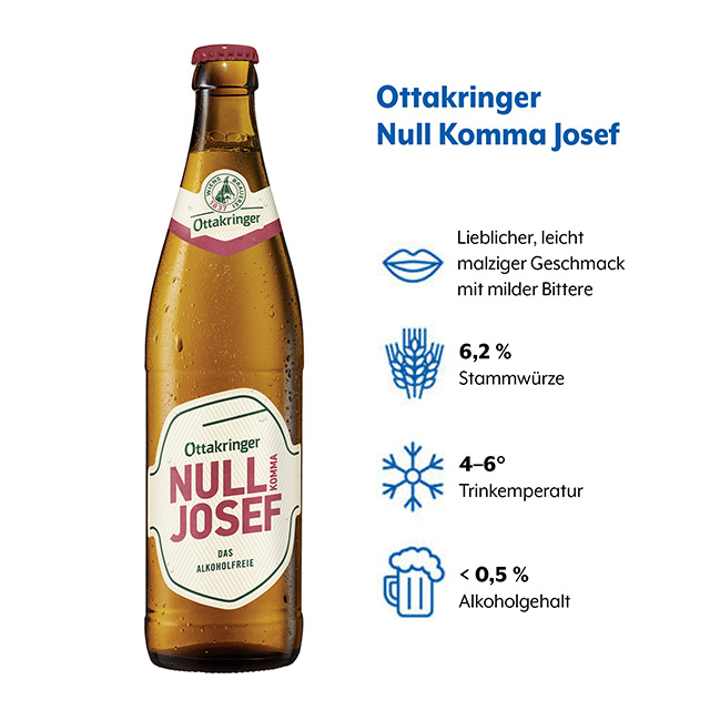 Geschmacksprofil Ottakringer Null Komma Josef (1) Geschmacksprofil von Ottakringer Null Komma Josef mit den Angaben Geschmack, Stammwürze, optimale Trinktemperatur und Alkoholgehalt