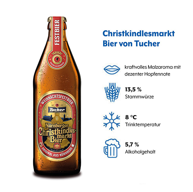 Geschmacksprofil von Tucher Christkindlesmarkt Bier (1) Flasche Tucher Christkindlesmarkt Bier mit Angaben zum Geschmacksprofil
