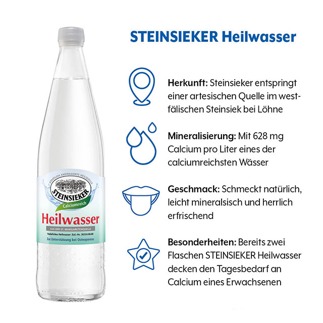 Geschmacksprofil von STEINSIEKER Heilwasser mit den Kategorien Herkunft, Mineralisierung, Geschmack und Besonderheiten