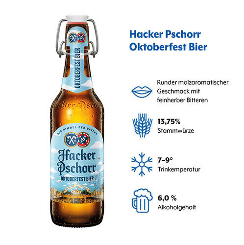 Geschmacksprofil Hacker Pschorr Oktoberfest Bier mit den Kategorien Geschmack, Stammwürze, Trinktemperatur und Alkoholgehalt