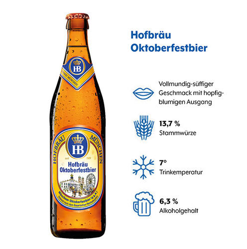 Geschmacksprofil Hofbräu Oktoberfestbier mit den Kategorien Geschmack, Stammwürze, Trinktemperatur und Alkoholgehalt