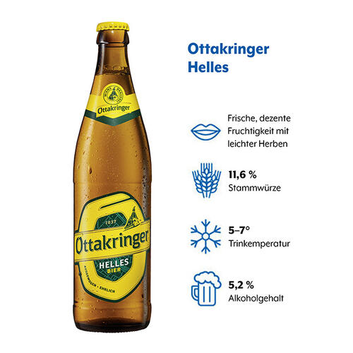 Geschmacksprofil von Ottakringer Helles mit den Angaben Geschmack, Stammwürze, optimale Trinktemperatur und Alkoholgehalt