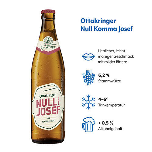 Geschmacksprofil von Ottakringer Null Komma Josef mit den Angaben Geschmack, Stammwürze, optimale Trinktemperatur und Alkoholgehalt