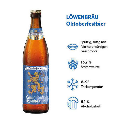 Geschmacksprofil LÖWENBRÄU Oktoberfestbier mit den Kategorien Geschmack, Stammwürze, Trinktemperatur und Alkoholgehalt