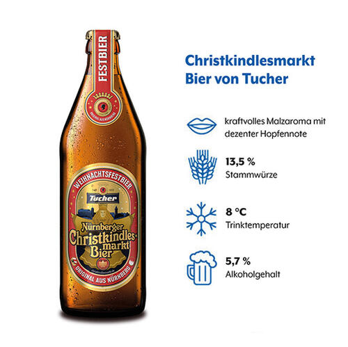 Flasche Tucher Christkindlesmarkt Bier mit Angaben zum Geschmacksprofil