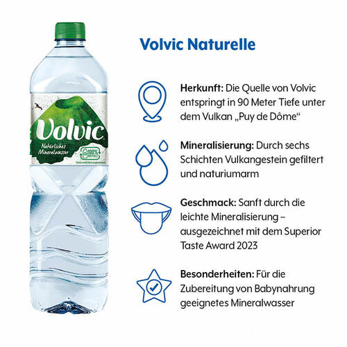 Geschmacksprofil von Volvic Naturelle mit den Kategorien Herkunft, Mineralisierung, Geschmack und Besonderheiten